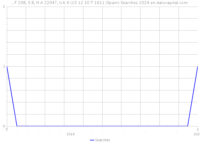 , F 208, S 8, H A 22047, I/A 4 (13 12 10 T 1611 (Spain) Searches 2024 