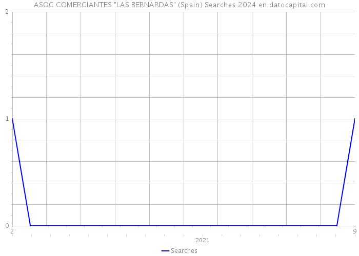 ASOC COMERCIANTES 