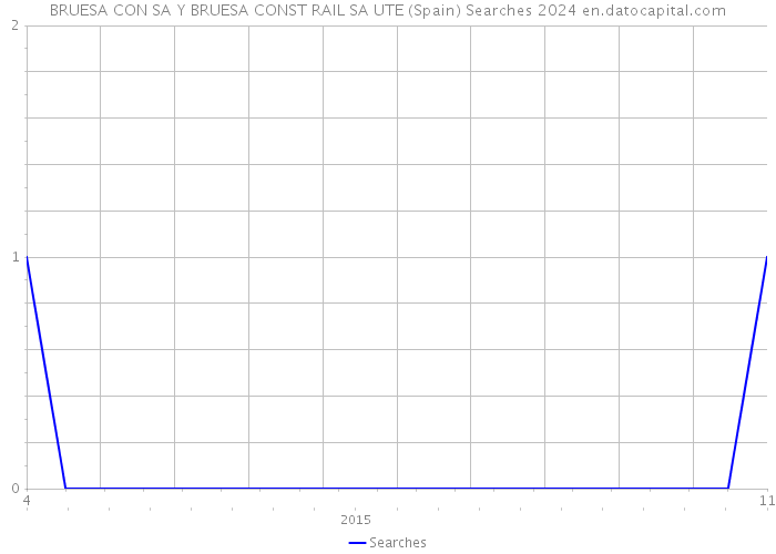 BRUESA CON SA Y BRUESA CONST RAIL SA UTE (Spain) Searches 2024 