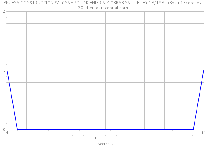 BRUESA CONSTRUCCION SA Y SAMPOL INGENIERIA Y OBRAS SA UTE LEY 18/1982 (Spain) Searches 2024 