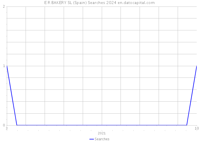 E R BAKERY SL (Spain) Searches 2024 