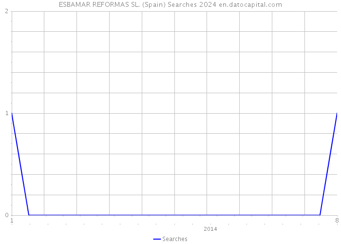 ESBAMAR REFORMAS SL. (Spain) Searches 2024 