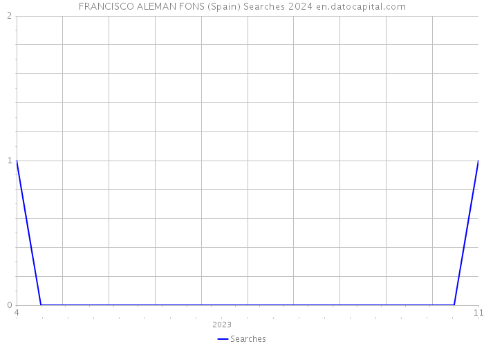 FRANCISCO ALEMAN FONS (Spain) Searches 2024 