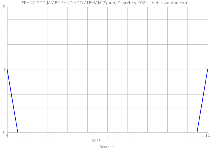 FRANCISCO JAVIER SANTIAGO ALEMAN (Spain) Searches 2024 