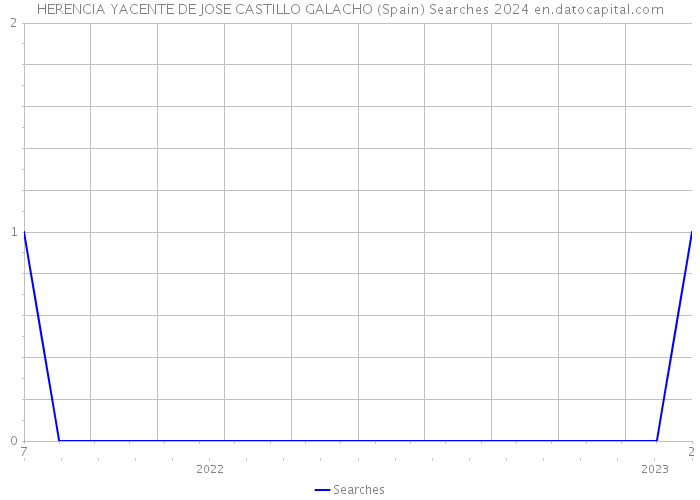 HERENCIA YACENTE DE JOSE CASTILLO GALACHO (Spain) Searches 2024 