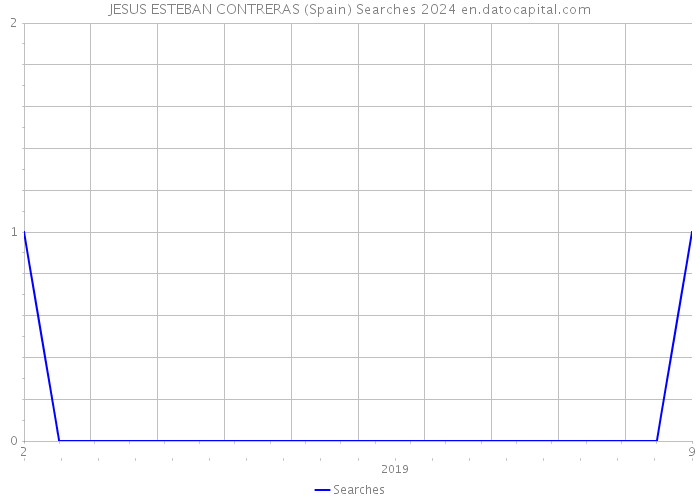 JESUS ESTEBAN CONTRERAS (Spain) Searches 2024 