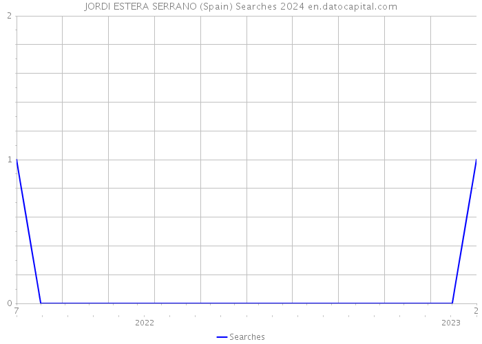 JORDI ESTERA SERRANO (Spain) Searches 2024 