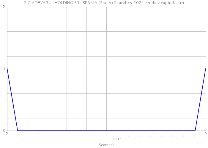 S C ADEVARUL HOLDING SRL SPANIA (Spain) Searches 2024 
