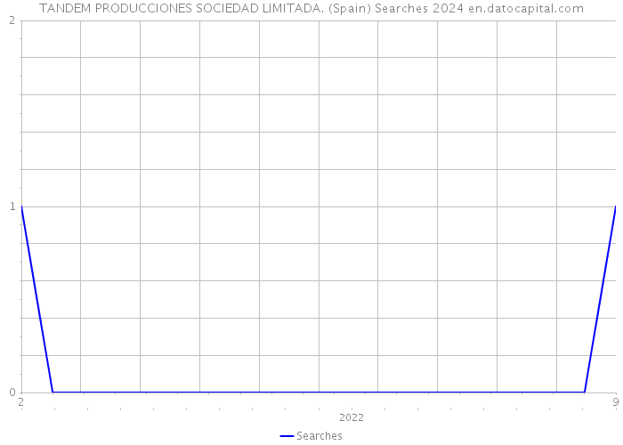 TANDEM PRODUCCIONES SOCIEDAD LIMITADA. (Spain) Searches 2024 