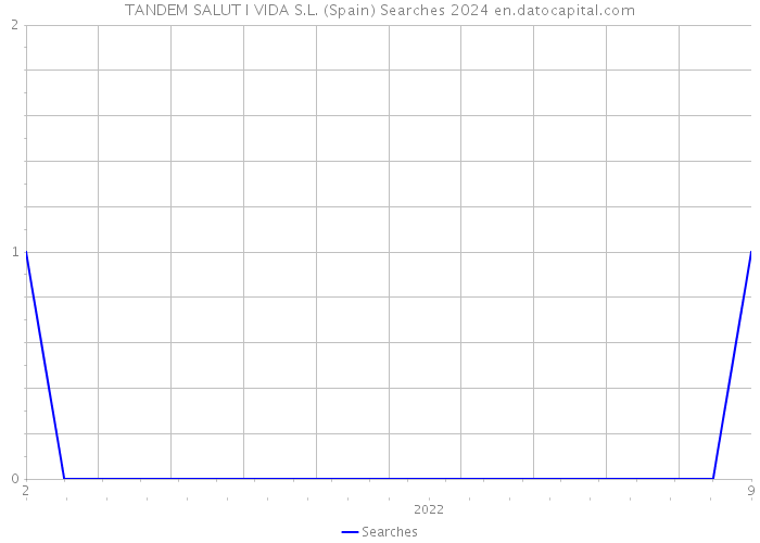 TANDEM SALUT I VIDA S.L. (Spain) Searches 2024 