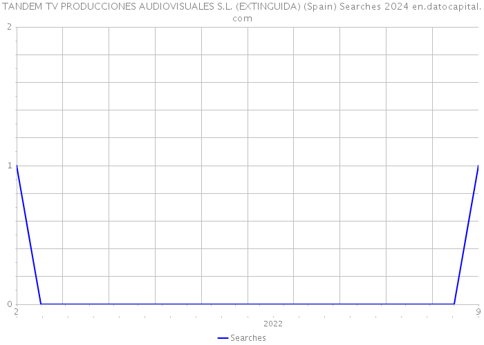 TANDEM TV PRODUCCIONES AUDIOVISUALES S.L. (EXTINGUIDA) (Spain) Searches 2024 