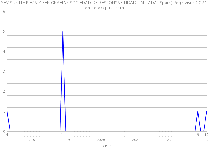 SEVISUR LIMPIEZA Y SERIGRAFIAS SOCIEDAD DE RESPONSABILIDAD LIMITADA (Spain) Page visits 2024 