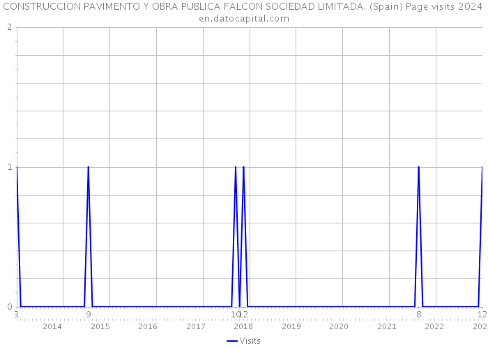 CONSTRUCCION PAVIMENTO Y OBRA PUBLICA FALCON SOCIEDAD LIMITADA. (Spain) Page visits 2024 