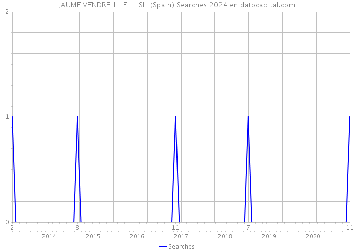 JAUME VENDRELL I FILL SL. (Spain) Searches 2024 