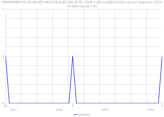 CERRAMIENTOS DE NAVES INDUSTRIALES DEL ESTE COOP V (EN LIQUIDACION) (Spain) Searches 2024 