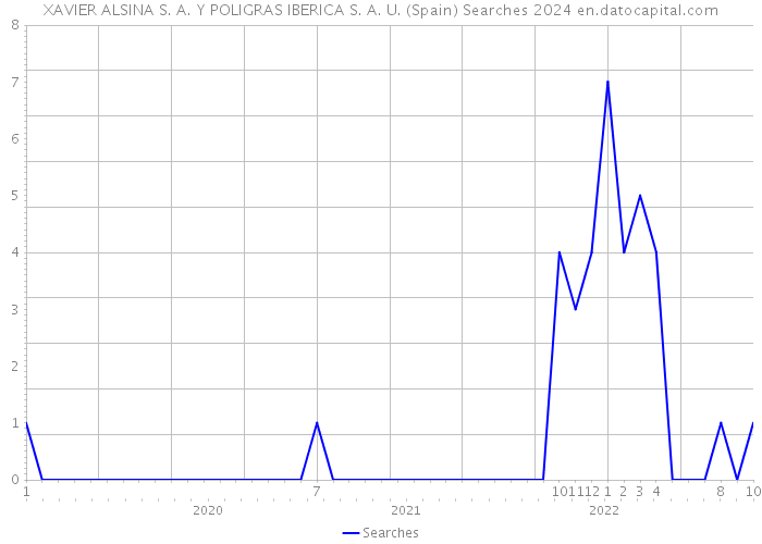 XAVIER ALSINA S. A. Y POLIGRAS IBERICA S. A. U. (Spain) Searches 2024 