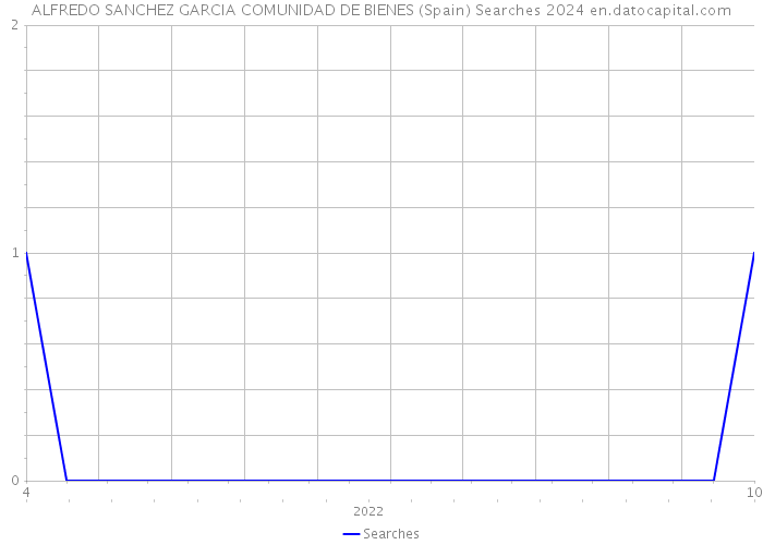 ALFREDO SANCHEZ GARCIA COMUNIDAD DE BIENES (Spain) Searches 2024 