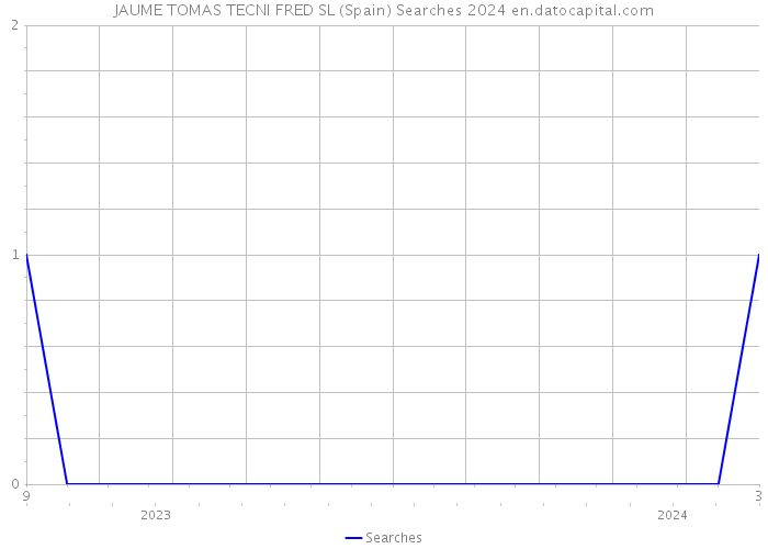 JAUME TOMAS TECNI FRED SL (Spain) Searches 2024 