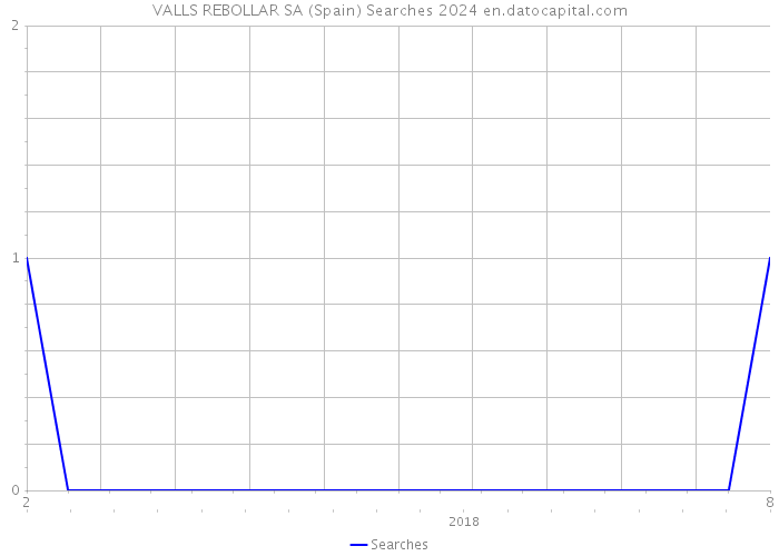 VALLS REBOLLAR SA (Spain) Searches 2024 