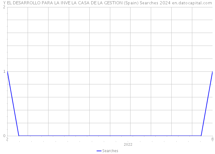 Y EL DESARROLLO PARA LA INVE LA CASA DE LA GESTION (Spain) Searches 2024 