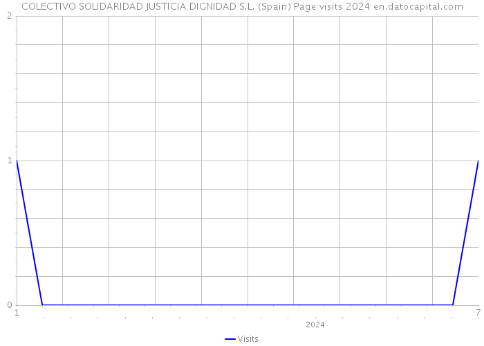 COLECTIVO SOLIDARIDAD JUSTICIA DIGNIDAD S.L. (Spain) Page visits 2024 