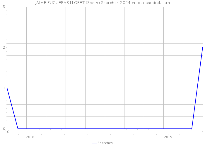 JAIME FUGUERAS LLOBET (Spain) Searches 2024 