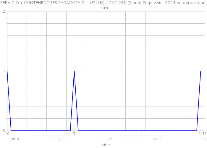 SERVICIO Y CONTENEDORES ZARAGOZA S.L. (EN LIQUIDACION) (Spain) Page visits 2024 