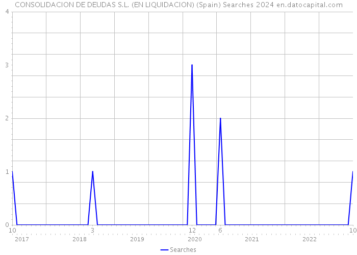 CONSOLIDACION DE DEUDAS S.L. (EN LIQUIDACION) (Spain) Searches 2024 