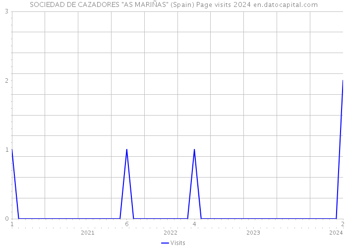 SOCIEDAD DE CAZADORES 