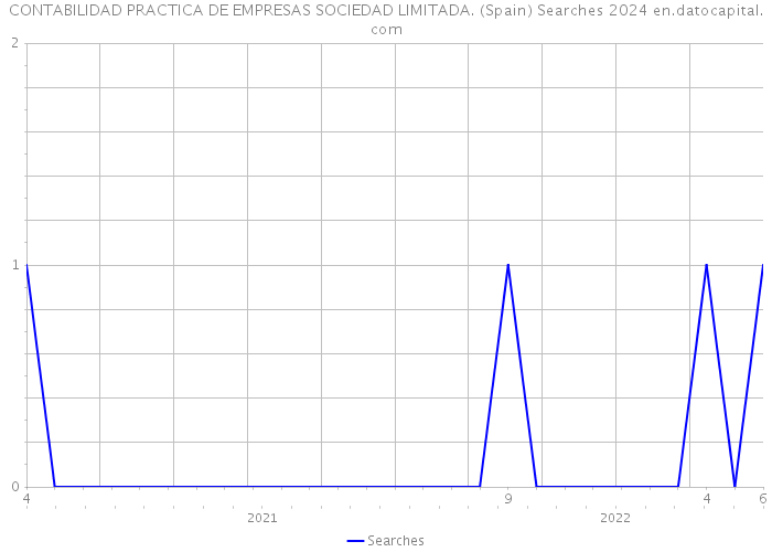 CONTABILIDAD PRACTICA DE EMPRESAS SOCIEDAD LIMITADA. (Spain) Searches 2024 