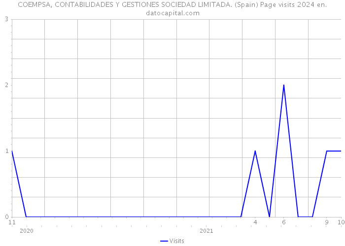 COEMPSA, CONTABILIDADES Y GESTIONES SOCIEDAD LIMITADA. (Spain) Page visits 2024 