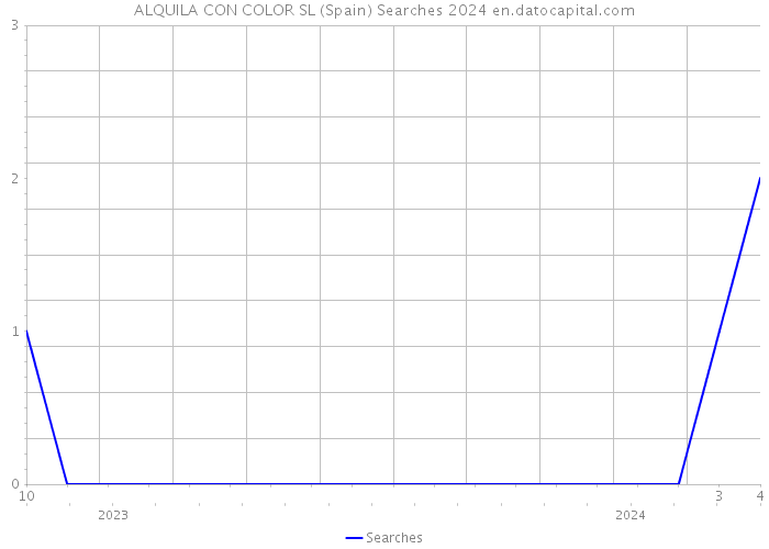 ALQUILA CON COLOR SL (Spain) Searches 2024 