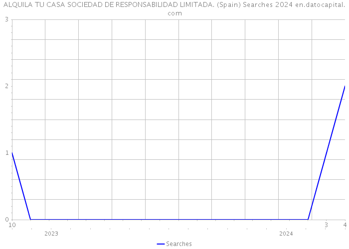 ALQUILA TU CASA SOCIEDAD DE RESPONSABILIDAD LIMITADA. (Spain) Searches 2024 