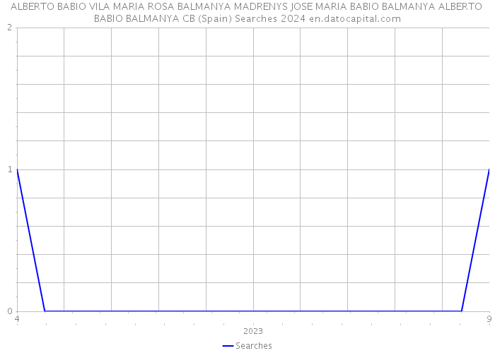 ALBERTO BABIO VILA MARIA ROSA BALMANYA MADRENYS JOSE MARIA BABIO BALMANYA ALBERTO BABIO BALMANYA CB (Spain) Searches 2024 