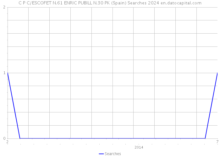 C P C/ESCOFET N.61 ENRIC PUBILL N.30 PK (Spain) Searches 2024 
