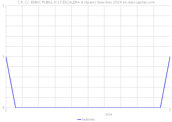 C.P. C/. ENRIC PUBILL N.13 ESCALERA A (Spain) Searches 2024 