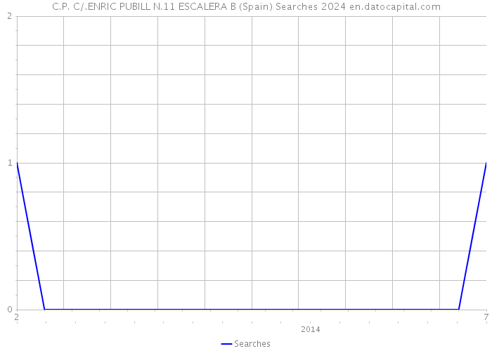 C.P. C/.ENRIC PUBILL N.11 ESCALERA B (Spain) Searches 2024 