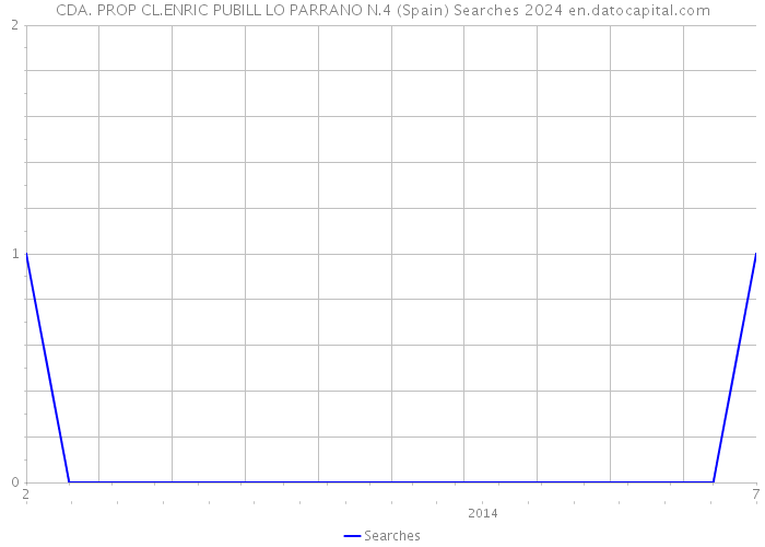 CDA. PROP CL.ENRIC PUBILL LO PARRANO N.4 (Spain) Searches 2024 
