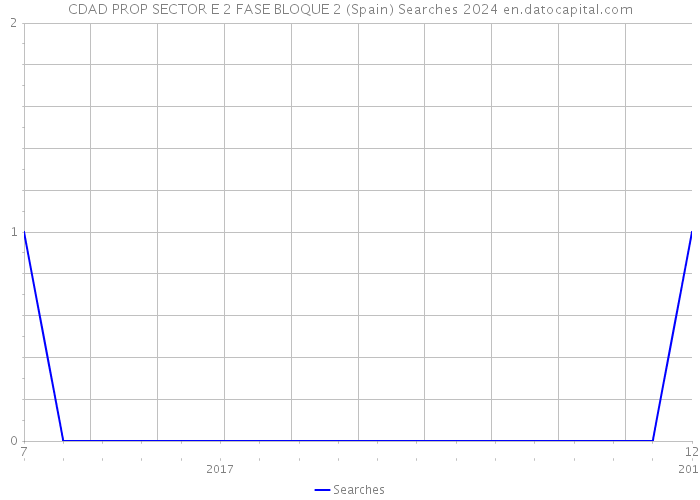 CDAD PROP SECTOR E 2 FASE BLOQUE 2 (Spain) Searches 2024 