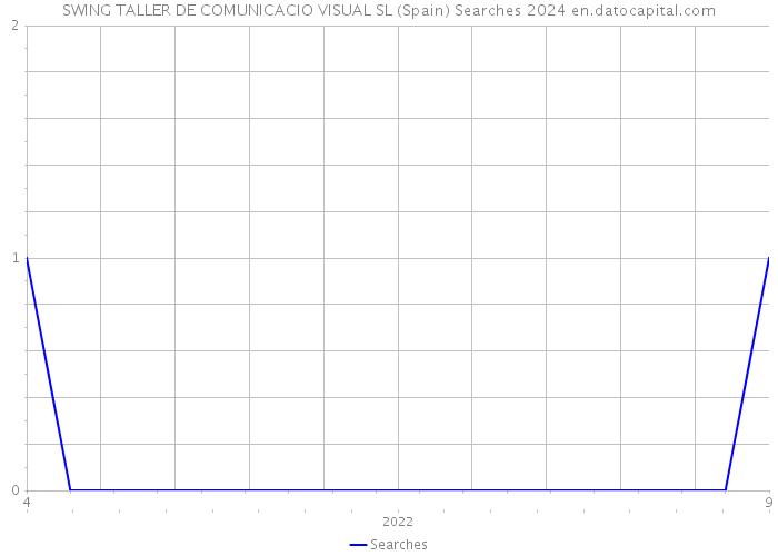 SWING TALLER DE COMUNICACIO VISUAL SL (Spain) Searches 2024 