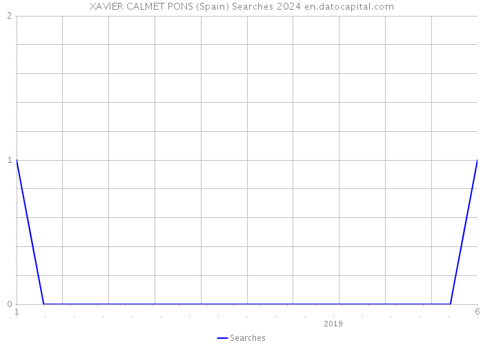 XAVIER CALMET PONS (Spain) Searches 2024 
