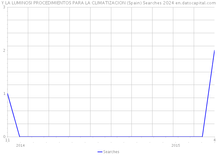 Y LA LUMINOSI PROCEDIMIENTOS PARA LA CLIMATIZACION (Spain) Searches 2024 