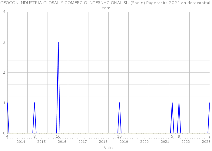 GEOCON INDUSTRIA GLOBAL Y COMERCIO INTERNACIONAL SL. (Spain) Page visits 2024 