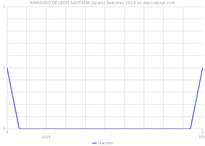 ARMANDO DE LEON SANTANA (Spain) Searches 2024 