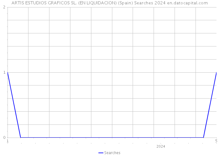 ARTIS ESTUDIOS GRAFICOS SL. (EN LIQUIDACION) (Spain) Searches 2024 