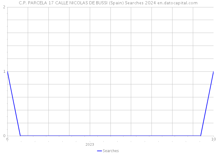 C.P. PARCELA 17 CALLE NICOLAS DE BUSSI (Spain) Searches 2024 