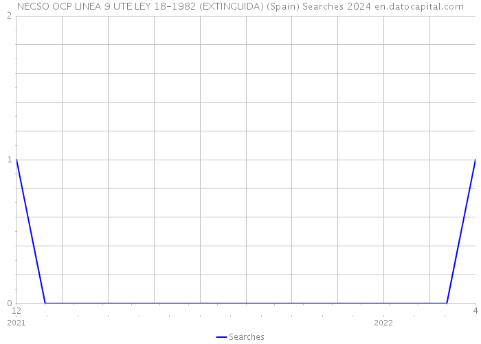 NECSO OCP LINEA 9 UTE LEY 18-1982 (EXTINGUIDA) (Spain) Searches 2024 