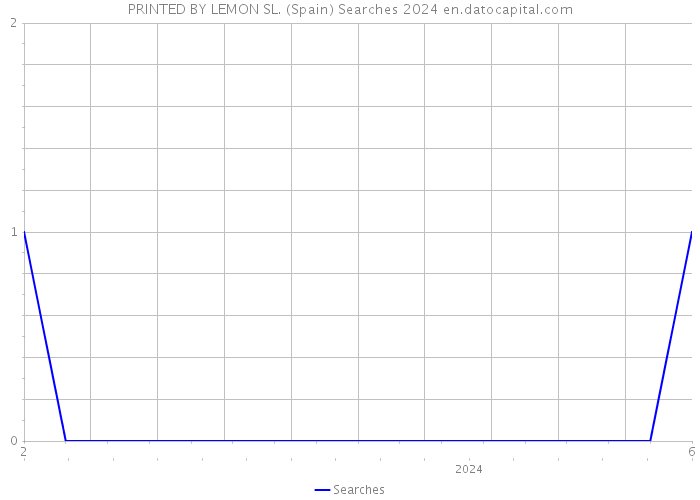 PRINTED BY LEMON SL. (Spain) Searches 2024 