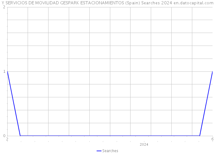 Y SERVICIOS DE MOVILIDAD GESPARK ESTACIONAMIENTOS (Spain) Searches 2024 