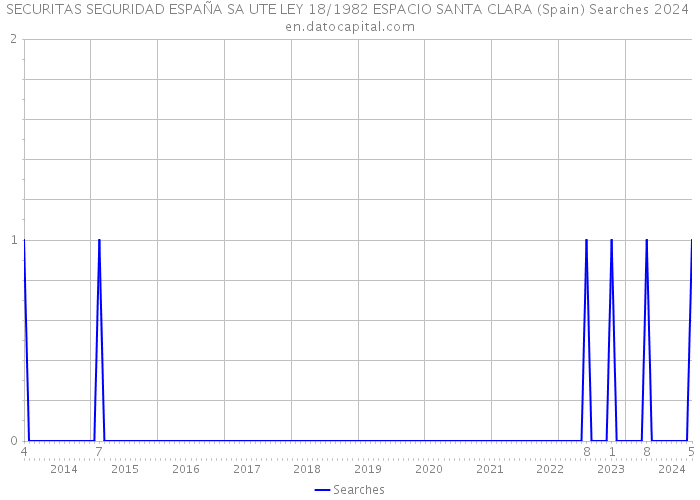 SECURITAS SEGURIDAD ESPAÑA SA UTE LEY 18/1982 ESPACIO SANTA CLARA (Spain) Searches 2024 